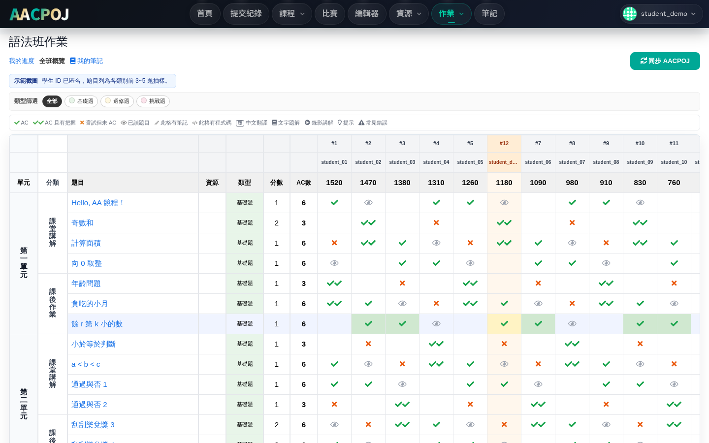 Actual student-view screenshot of a syntax-class assignment list with anonymized student IDs and sample problem rows