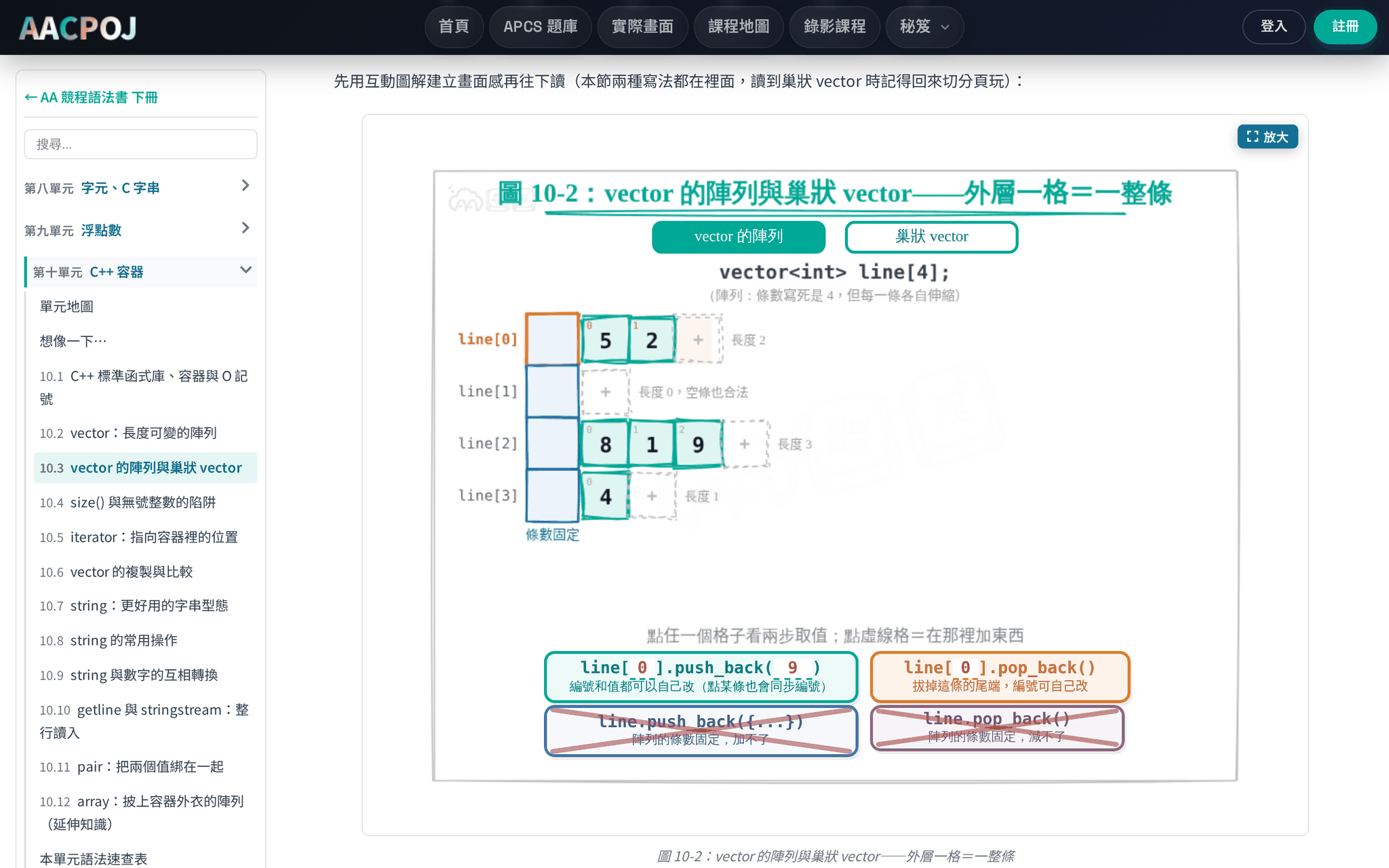 Actual screenshot of the online textbook's "C++ Containers" unit with an interactive figure